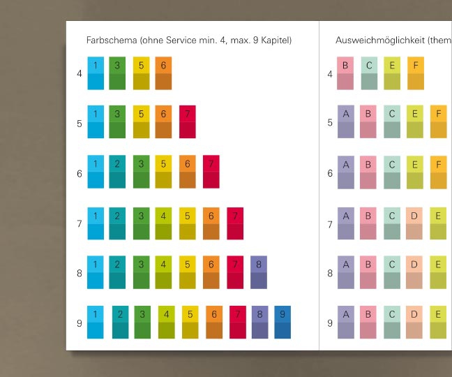 Design Bücher Reihe Buchgestaltung Grafikdesign Typografie